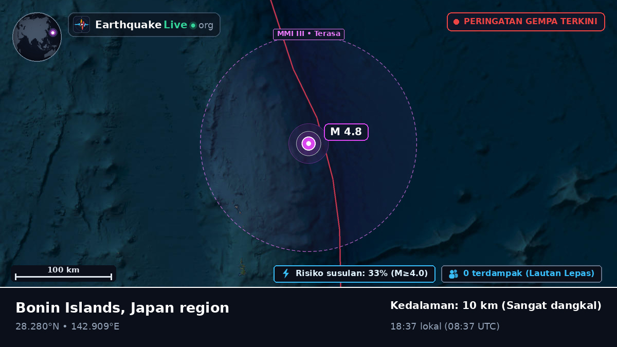 Samudra Pasifik Utara (Jepang)