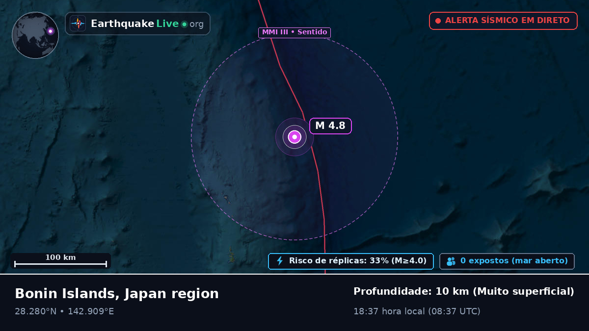 Oceano Pacífico Norte (Japão)