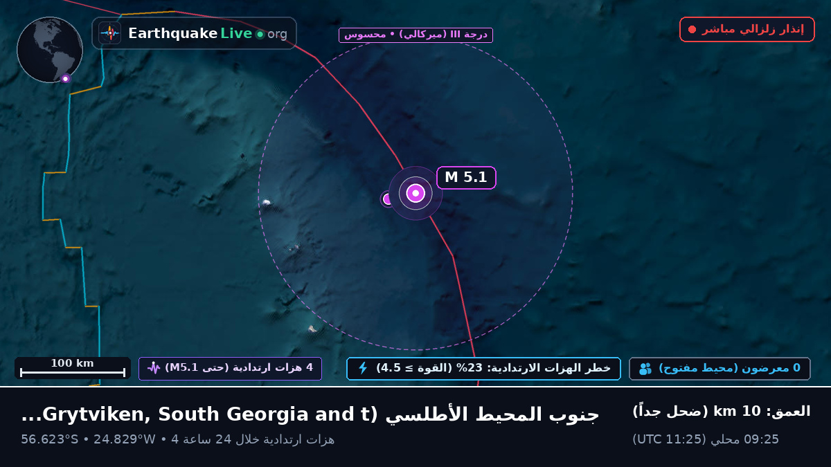 جنوب المحيط الأطلسي (South Georgia and the Islands)