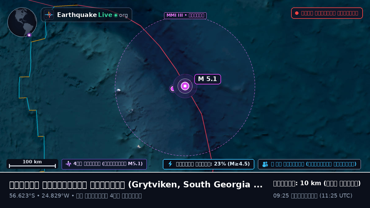 দক্ষিণ আটলান্টিক মহাসাগর (South Georgia and the Islands)