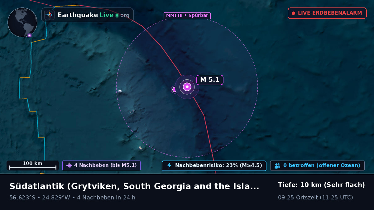 Südatlantik (South Georgia and the Islands)