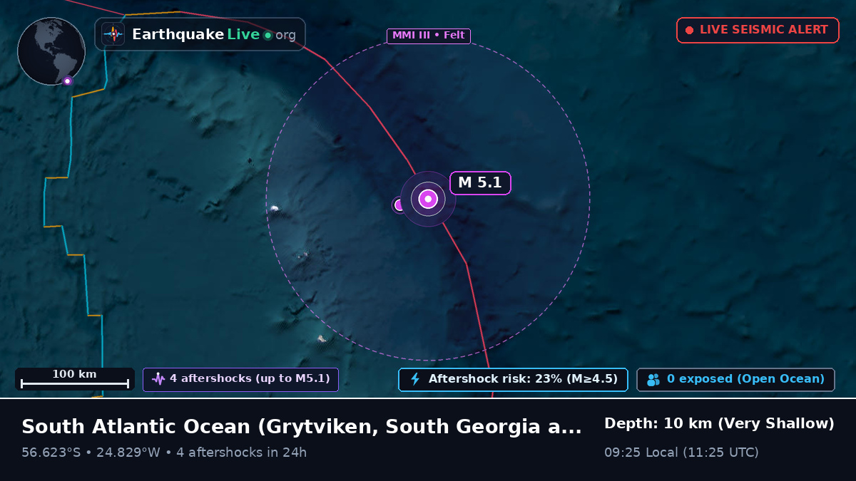 South Atlantic Ocean (South Georgia and the Islands)