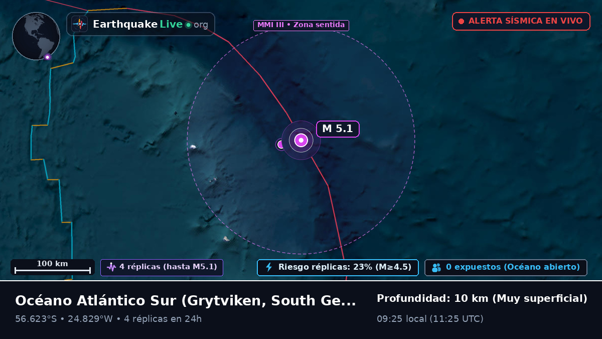 Océano Atlántico Sur (South Georgia and the Islands)