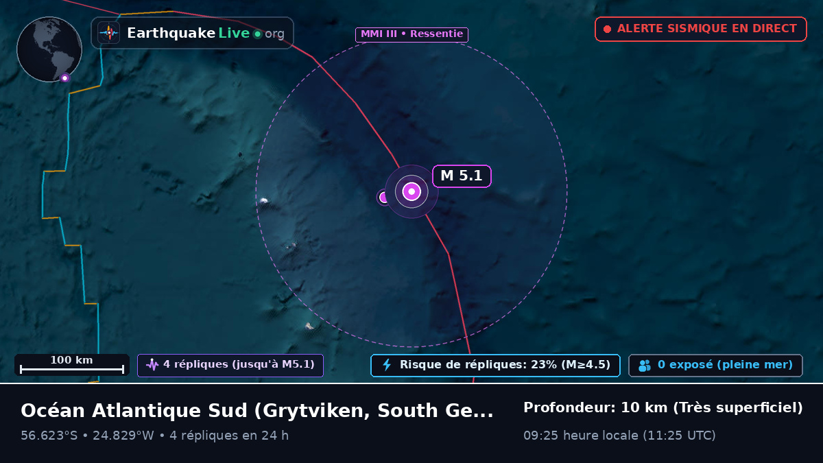 Océan Atlantique Sud (South Georgia and the Islands)