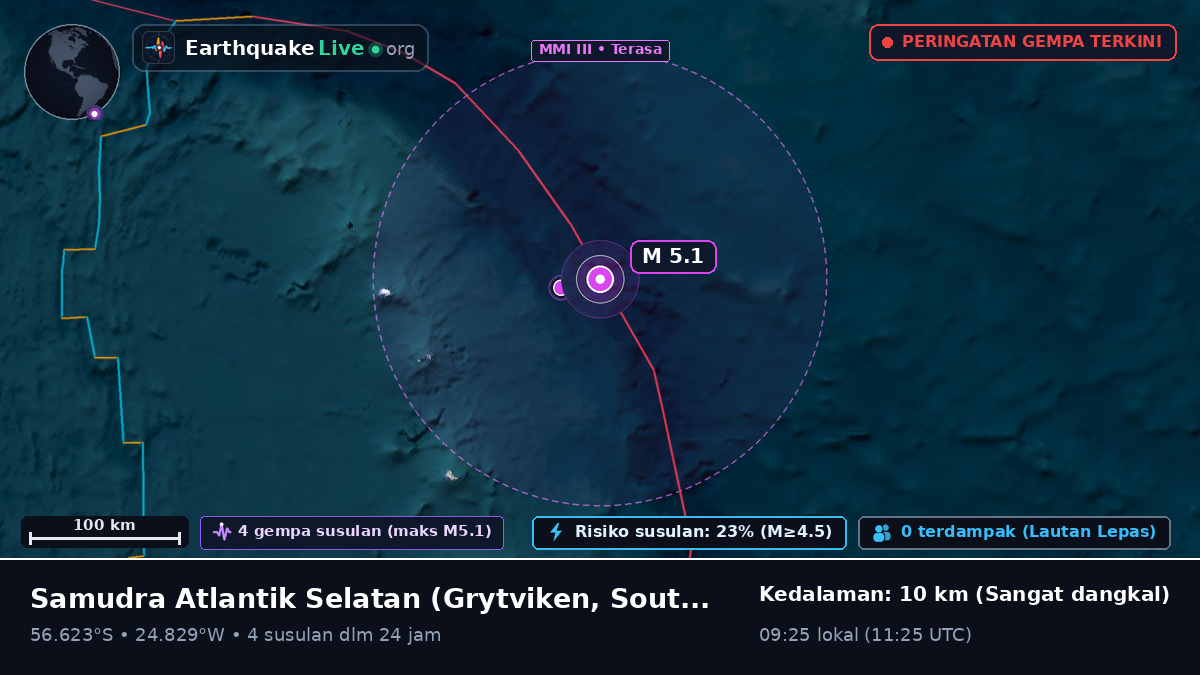 Samudra Atlantik Selatan (South Georgia and the Islands)