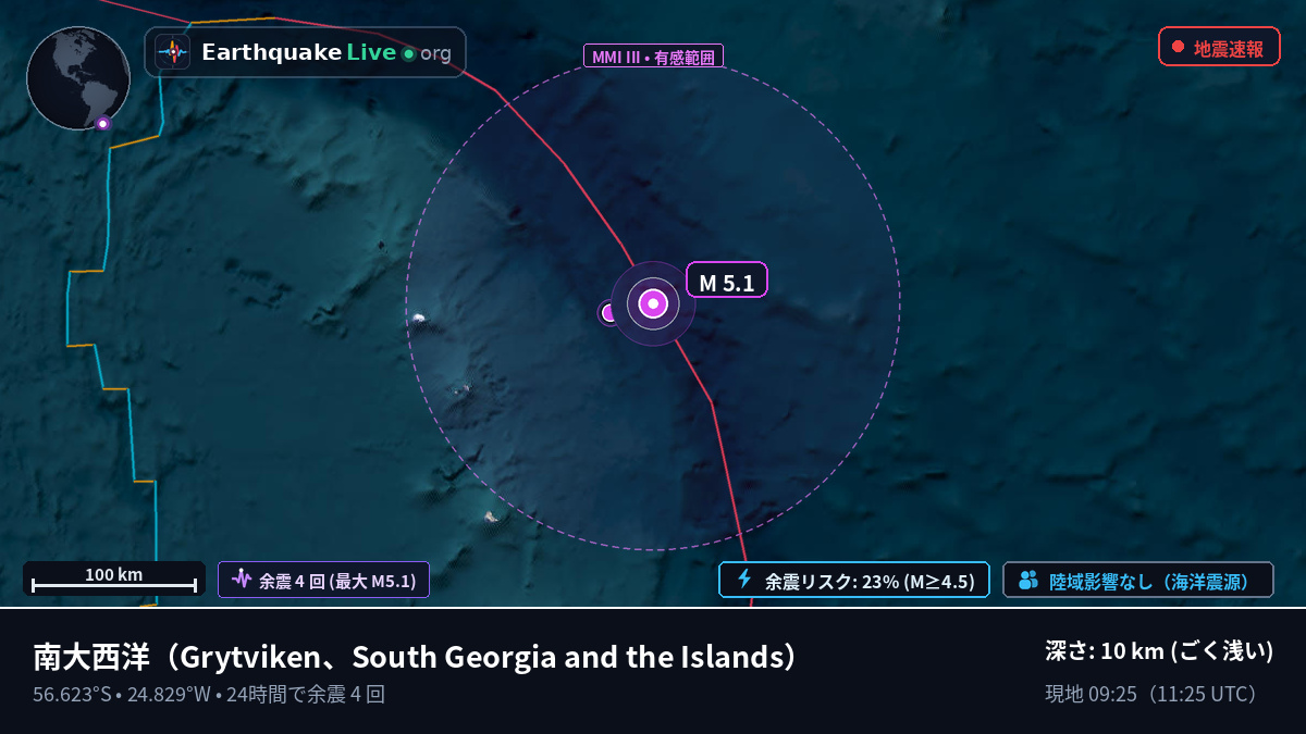 南大西洋 (South Georgia and the Islands)