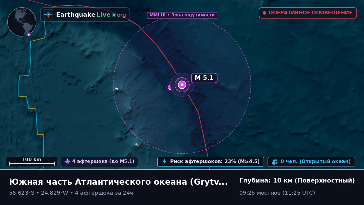 Южная часть Атлантического океана (South Georgia and the Islands)