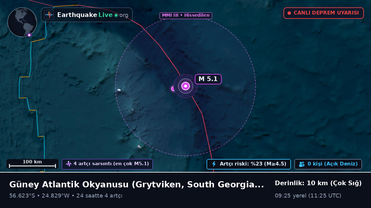 Güney Atlantik Okyanusu (South Georgia and the Islands)