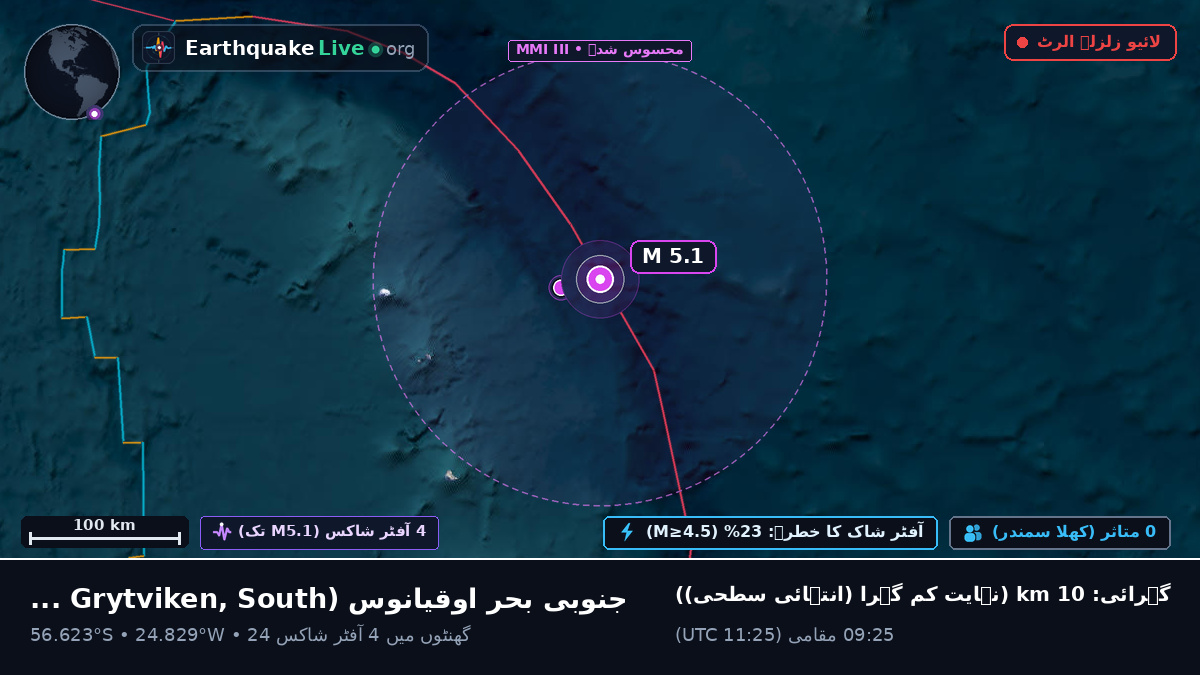 جنوبی بحر اوقیانوس (South Georgia and the Islands)