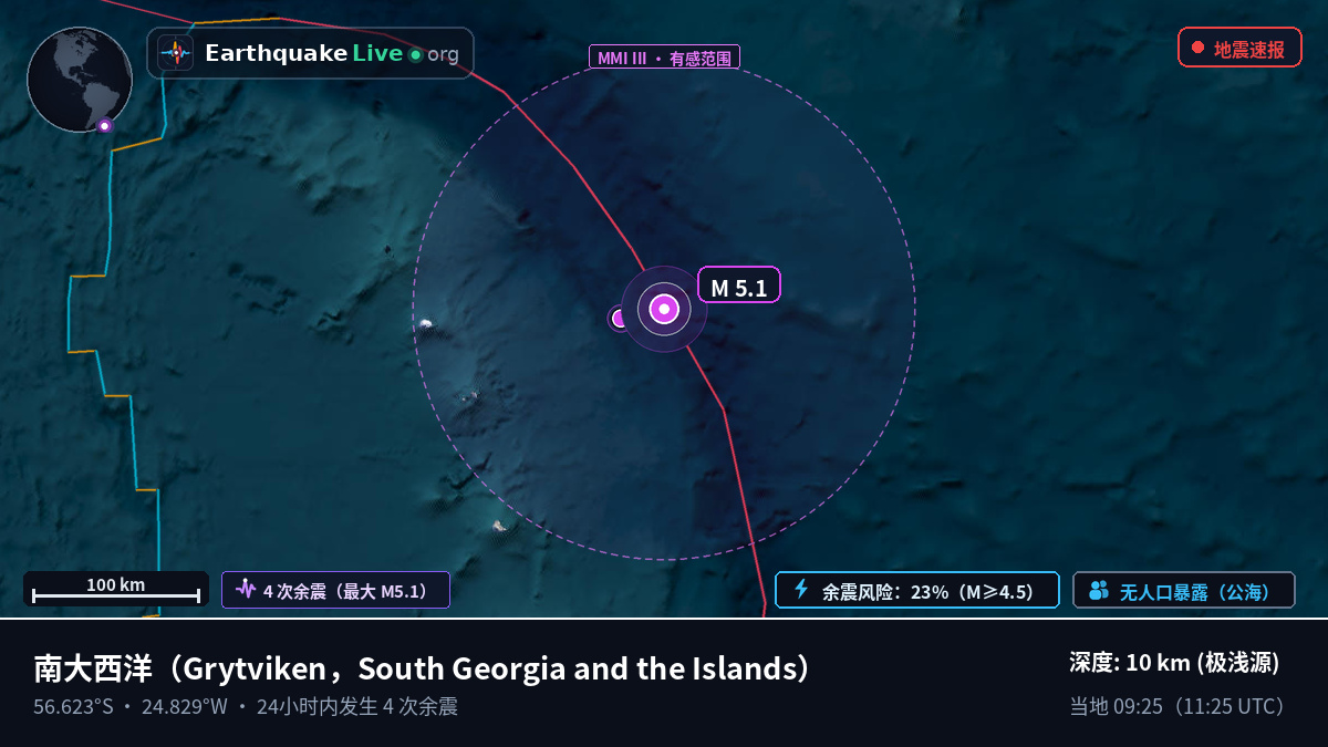 南大西洋 (South Georgia and the Islands)
