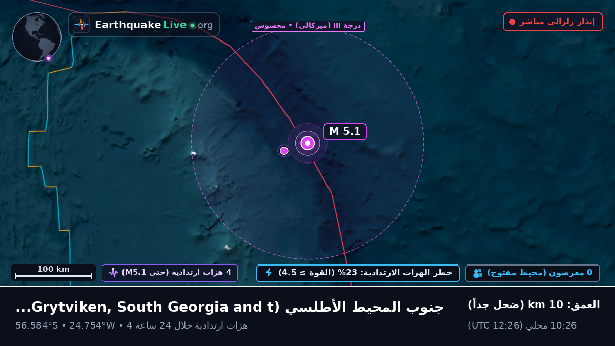 جنوب المحيط الأطلسي (South Georgia and the Islands)
