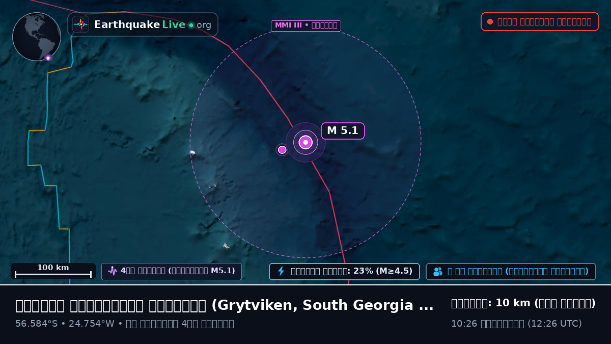 দক্ষিণ আটলান্টিক মহাসাগর (South Georgia and the Islands)