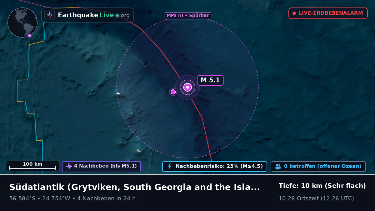 Südatlantik (South Georgia and the Islands)