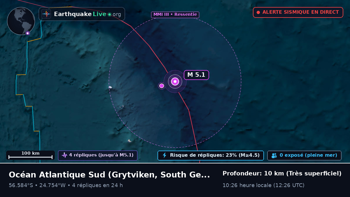 Océan Atlantique Sud (South Georgia and the Islands)