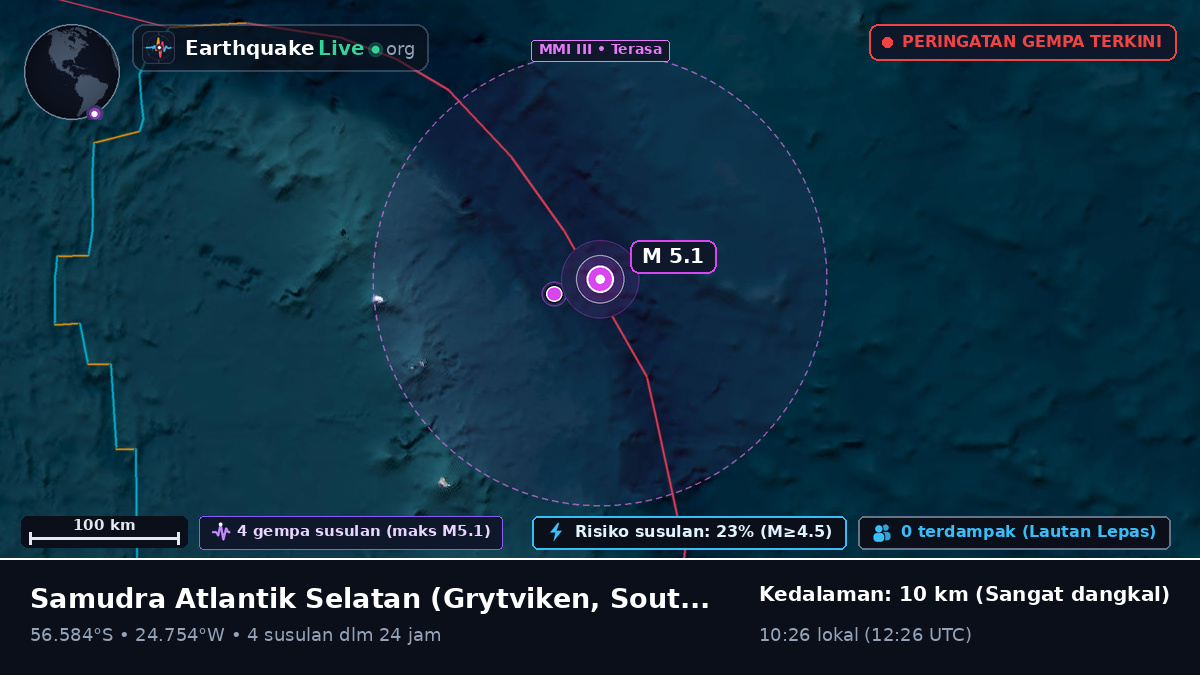 Samudra Atlantik Selatan (South Georgia and the Islands)