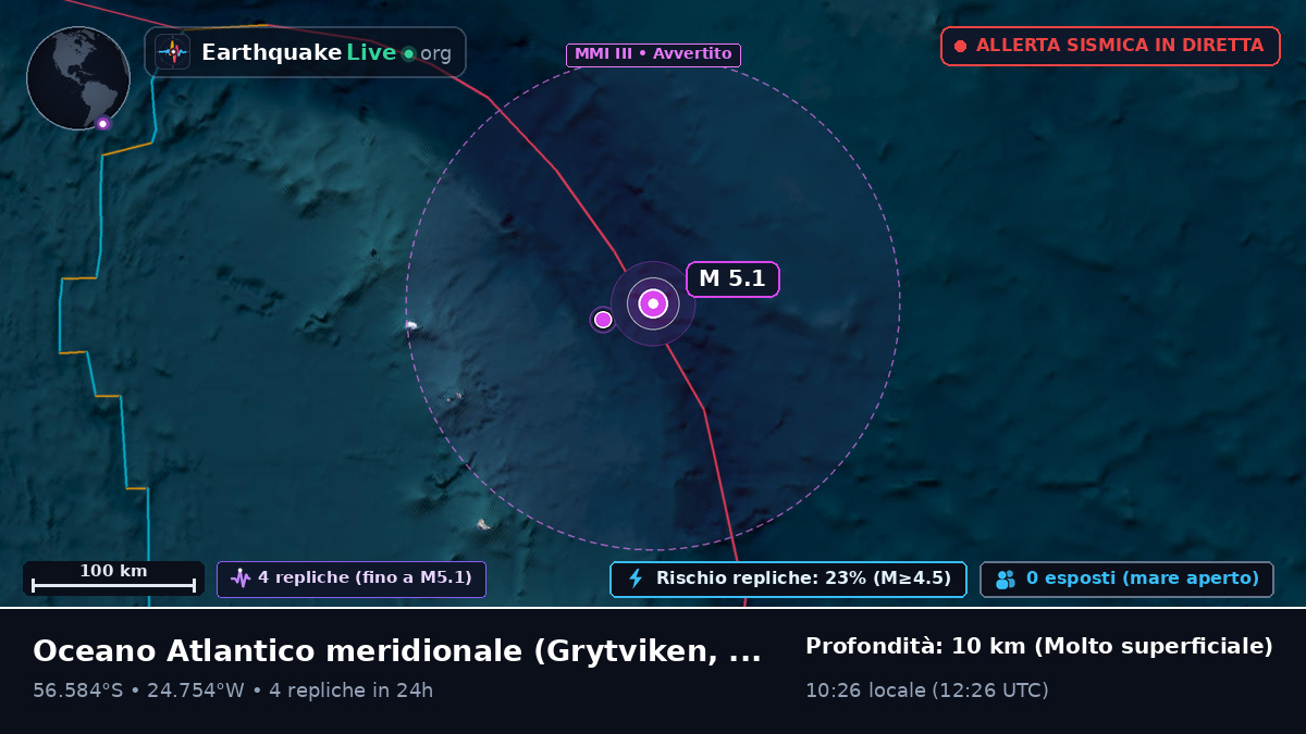 Oceano Atlantico meridionale (South Georgia and the Islands)