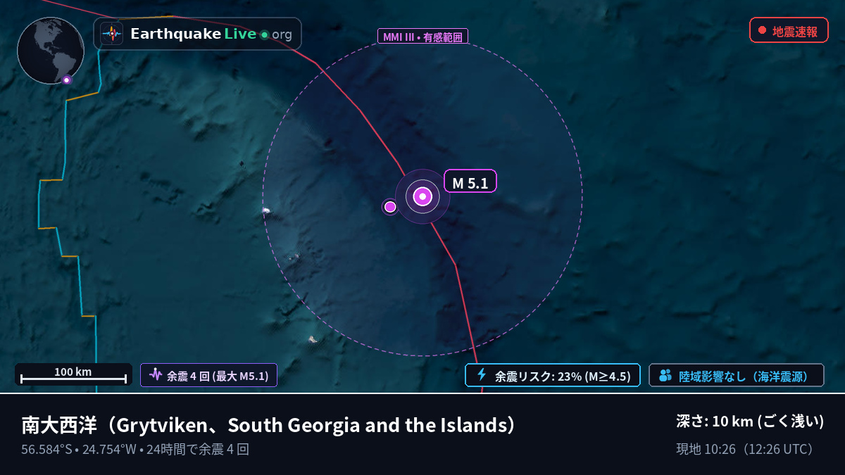 南大西洋 (South Georgia and the Islands)