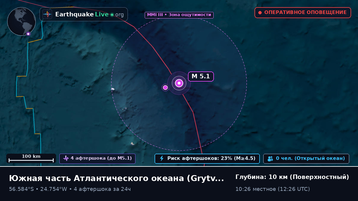 Южная часть Атлантического океана (South Georgia and the Islands)