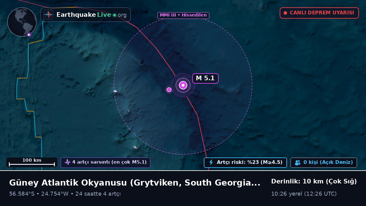 Güney Atlantik Okyanusu (South Georgia and the Islands)
