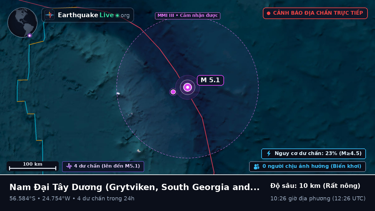 Nam Đại Tây Dương (South Georgia and the Islands)