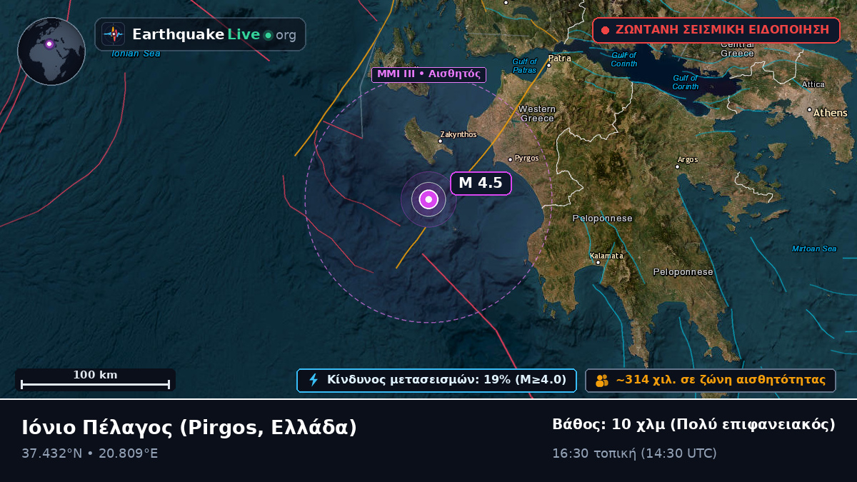 Ιόνιο Πέλαγος (Ελλάδα)