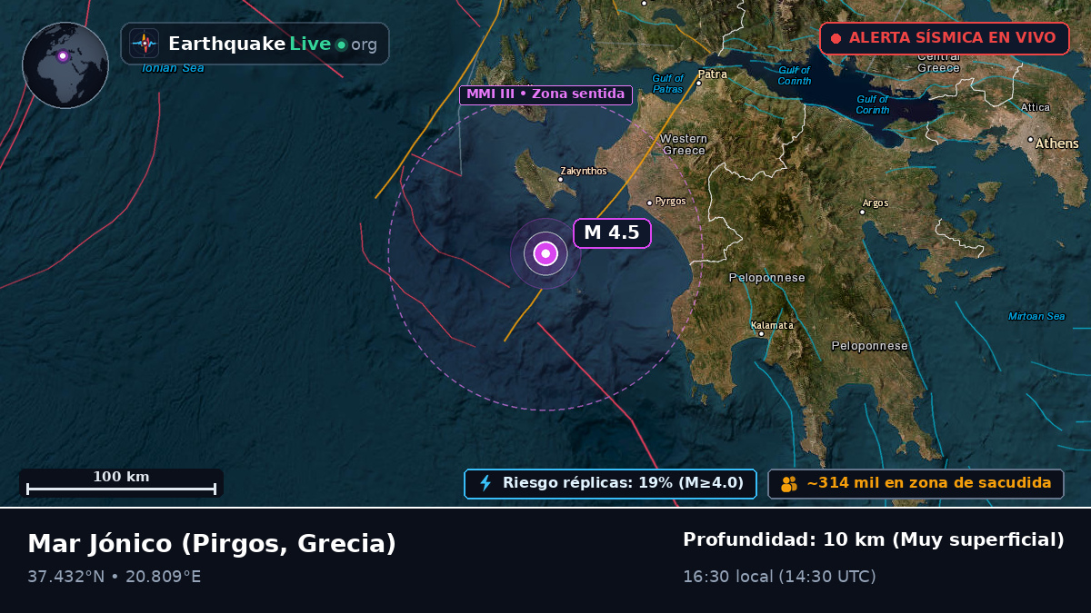 Mar Jónico (Grecia)
