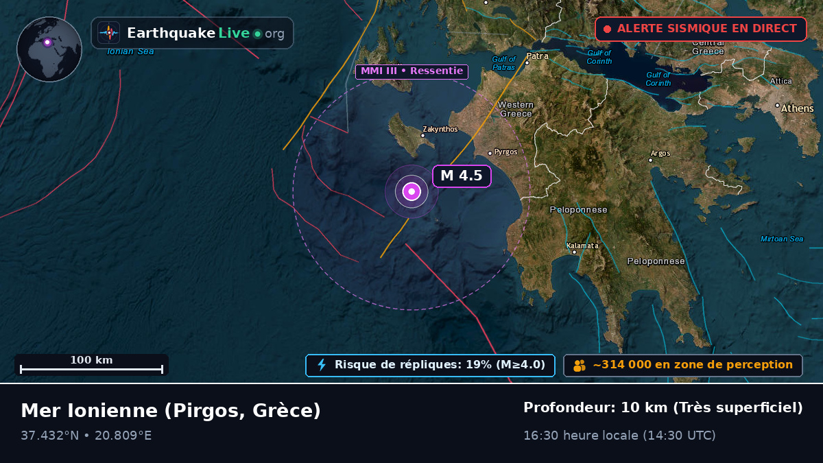 Mer Ionienne (Grèce)