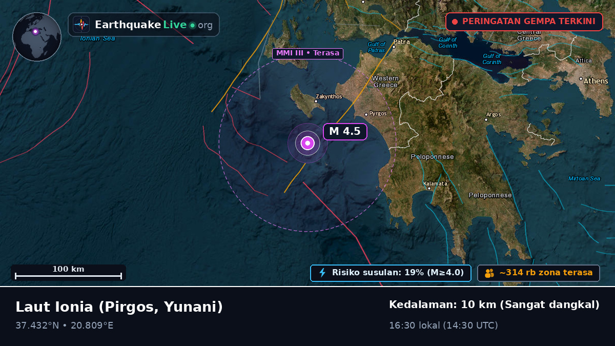 Laut Ionia (Yunani)