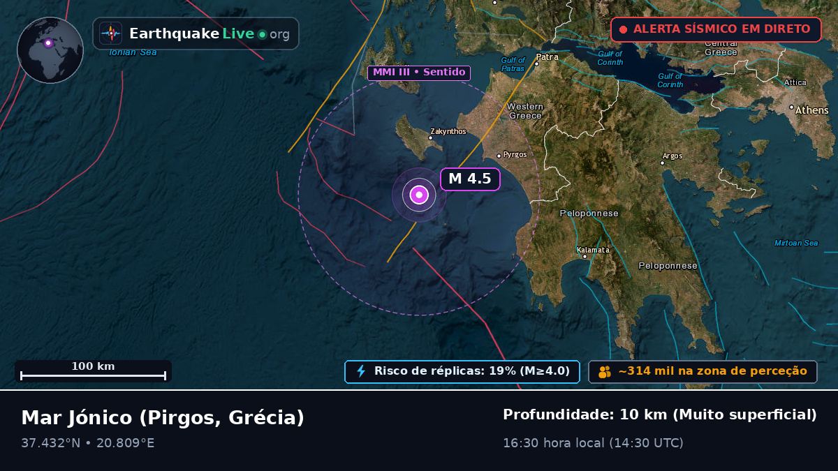Mar Jónico (Grécia)