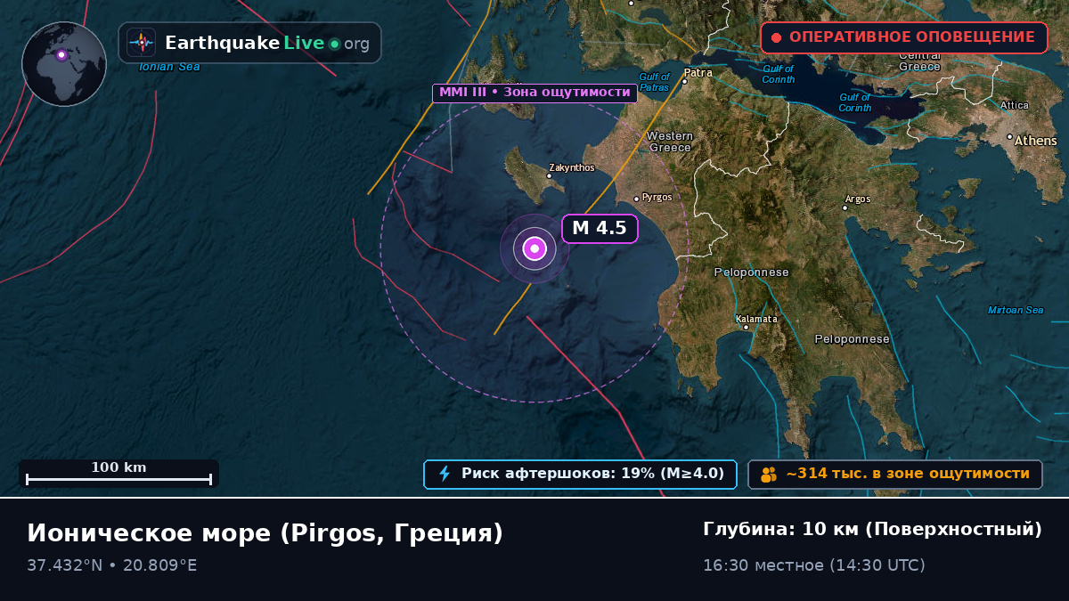 Ионическое море (Греция)