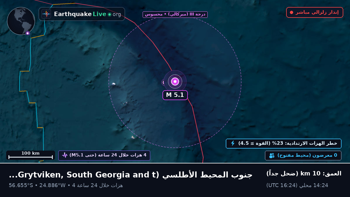 جنوب المحيط الأطلسي (South Georgia and the Islands)