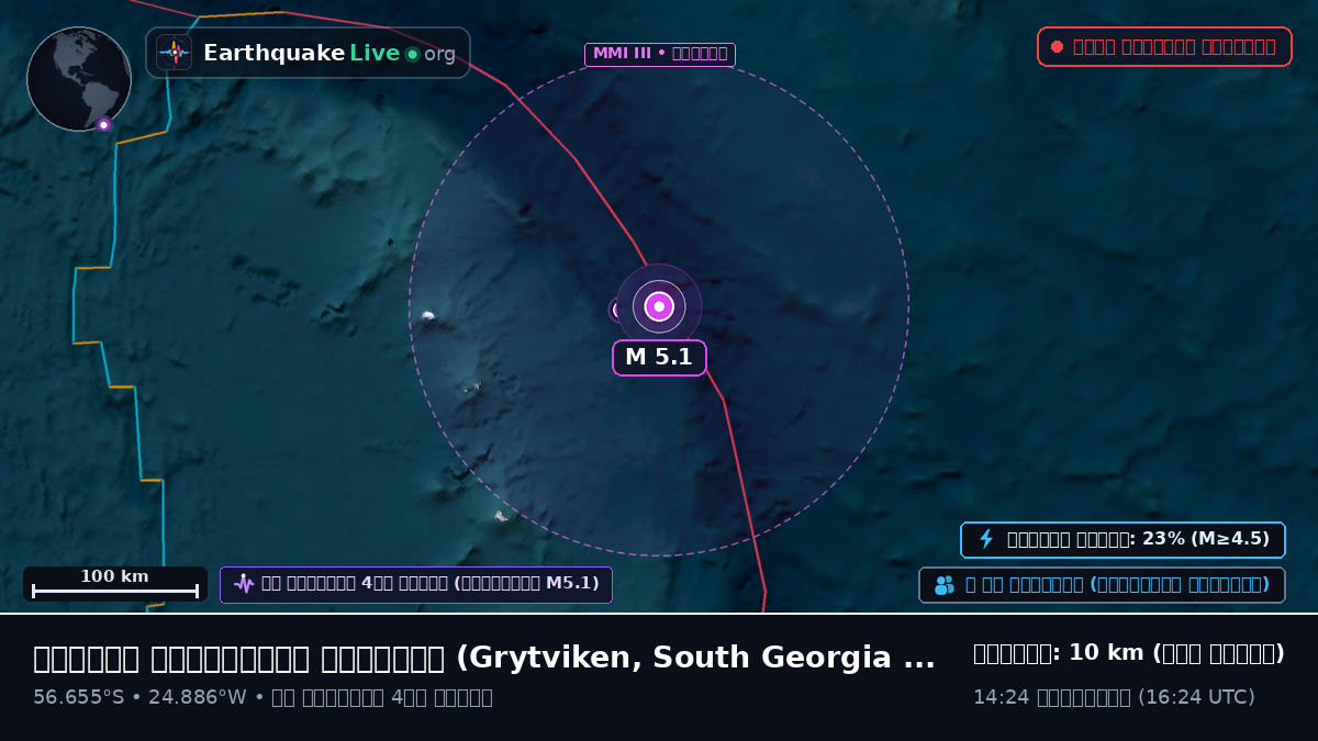 দক্ষিণ আটলান্টিক মহাসাগর (South Georgia and the Islands)