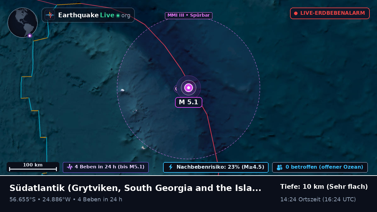 Südatlantik (South Georgia and the Islands)