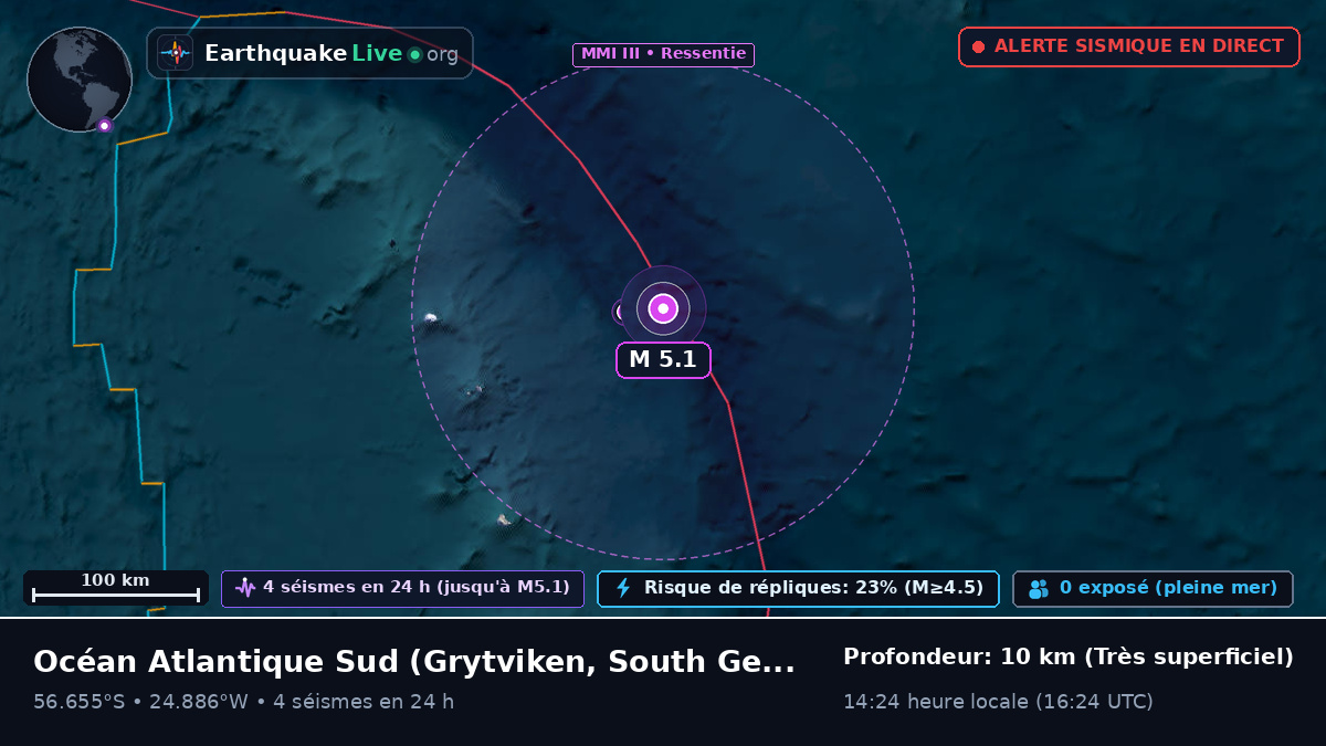Océan Atlantique Sud (South Georgia and the Islands)