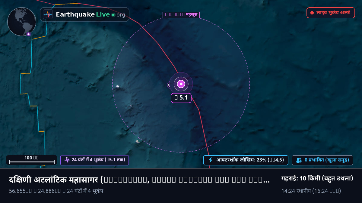 दक्षिणी अटलांटिक महासागर (South Georgia and the Islands)