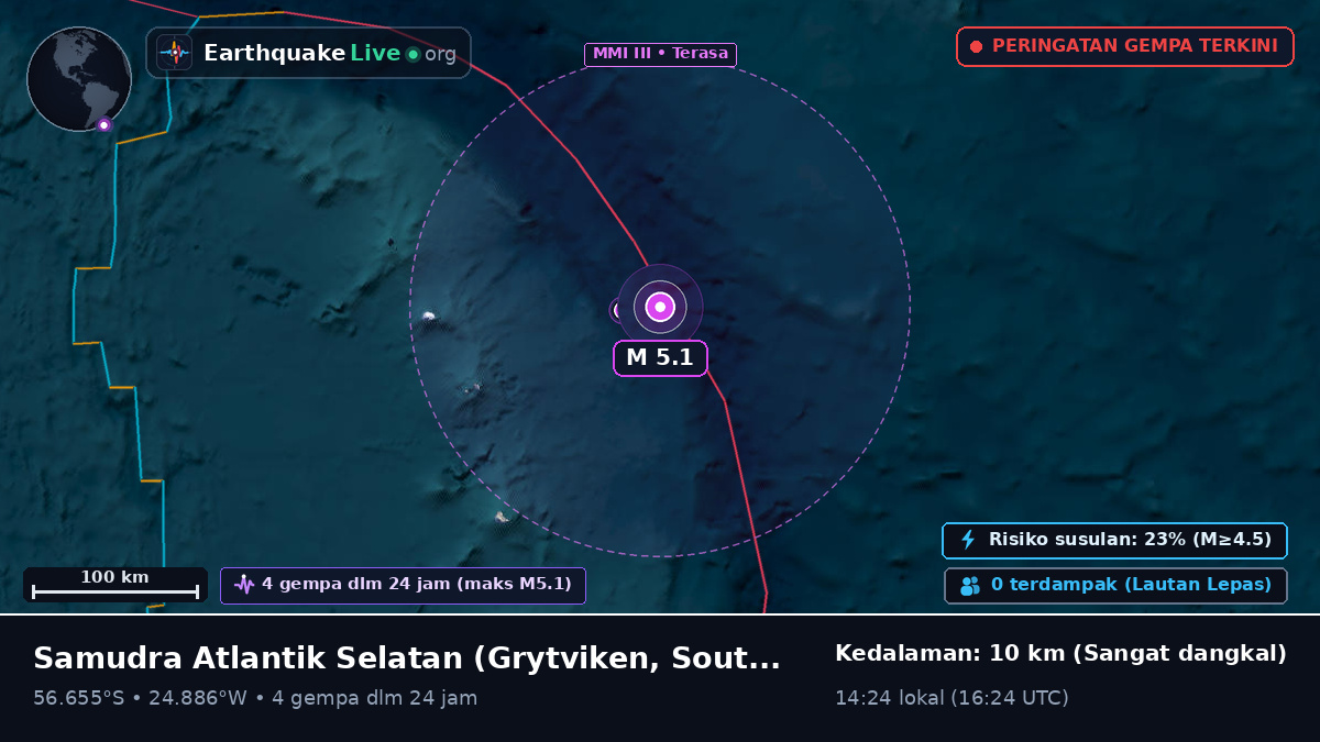 Samudra Atlantik Selatan (South Georgia and the Islands)