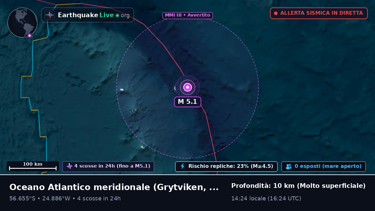 Oceano Atlantico meridionale (South Georgia and the Islands)