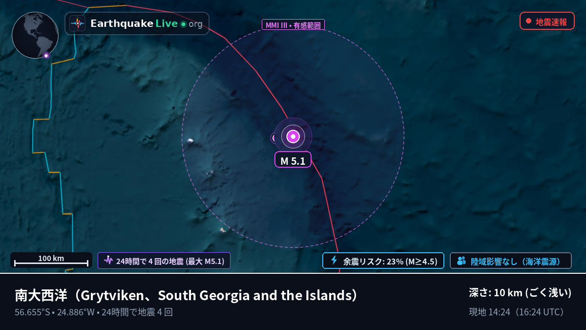 南大西洋 (South Georgia and the Islands)