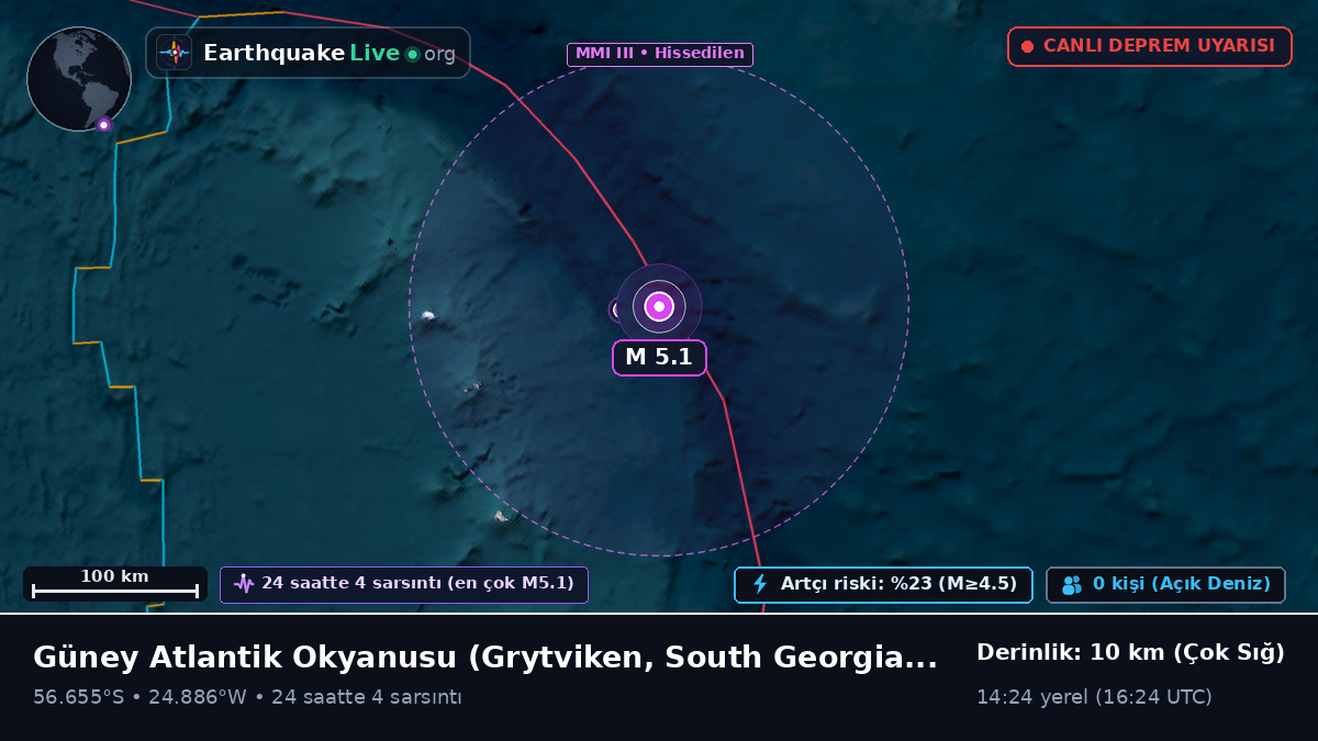 Güney Atlantik Okyanusu (South Georgia and the Islands)