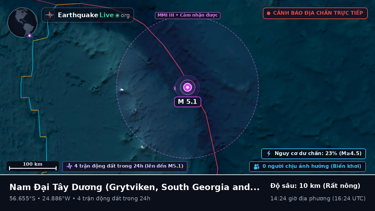 Nam Đại Tây Dương (South Georgia and the Islands)