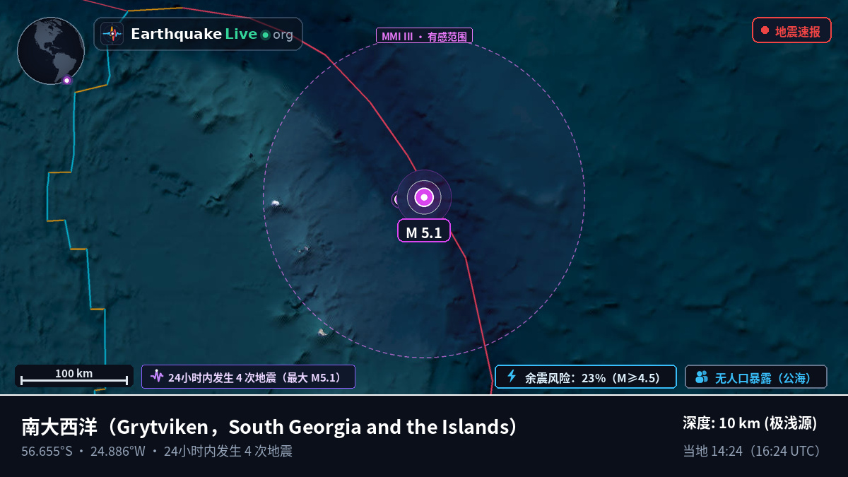 南大西洋 (South Georgia and the Islands)