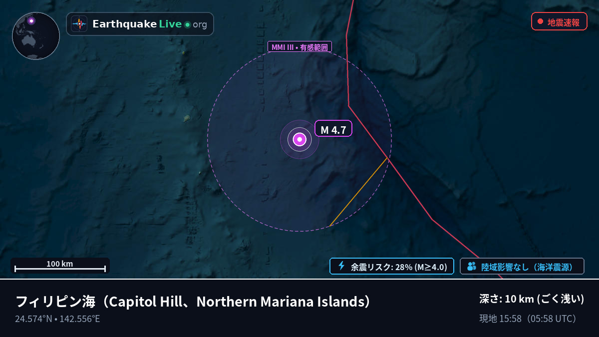 フィリピン海 (Northern Mariana Islands)