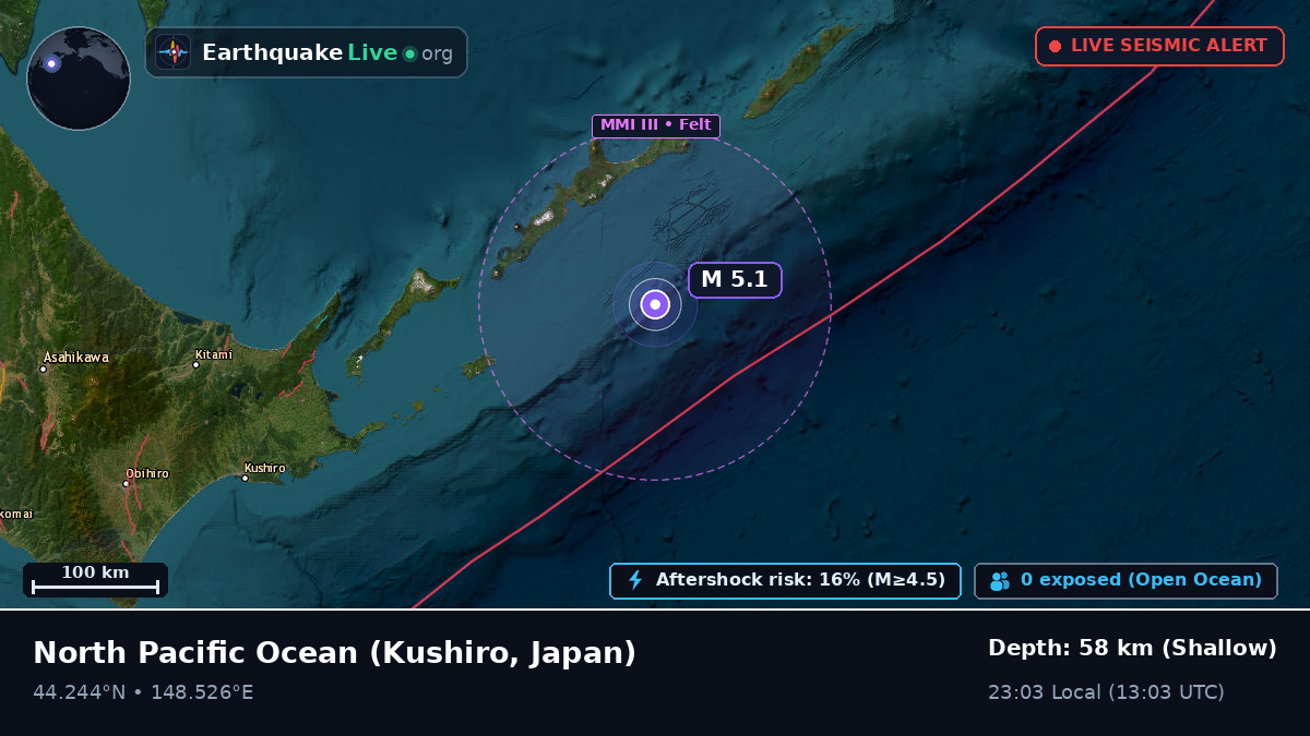 North Pacific Ocean (Japan)