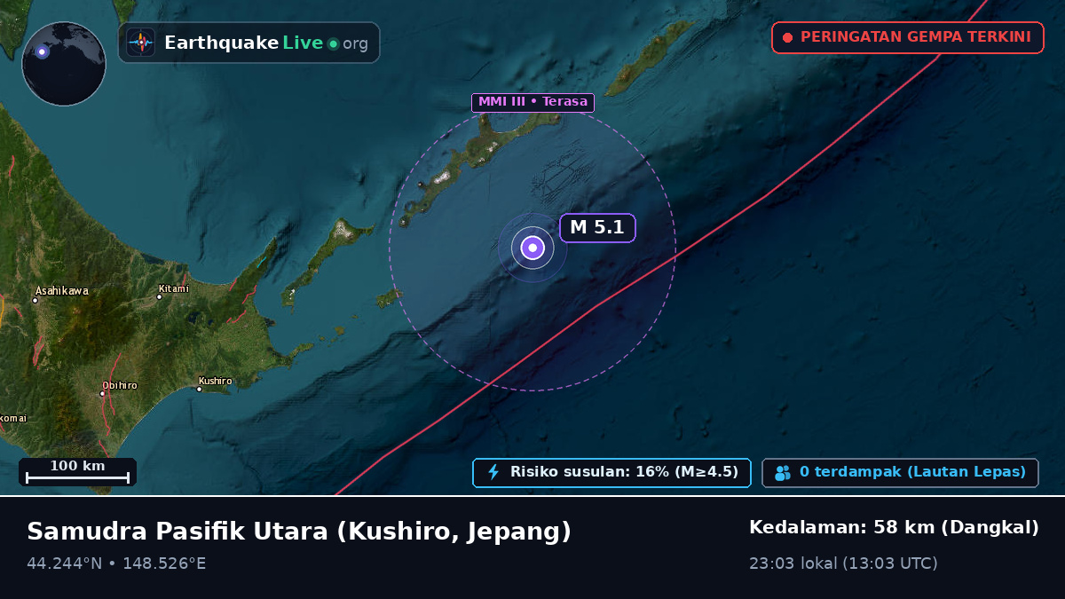 Samudra Pasifik Utara (Jepang)