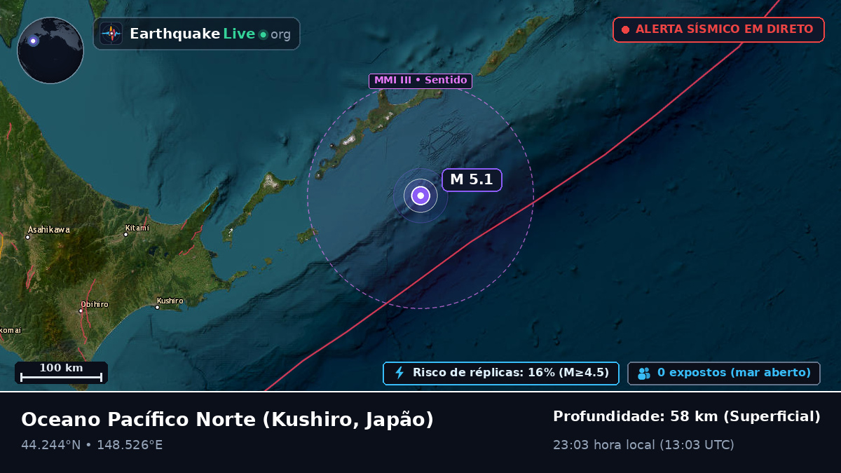 Oceano Pacífico Norte (Japão)