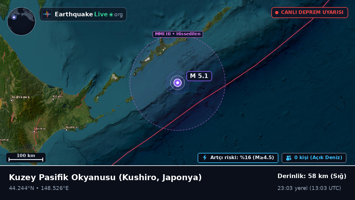Kuzey Pasifik Okyanusu (Japonya)