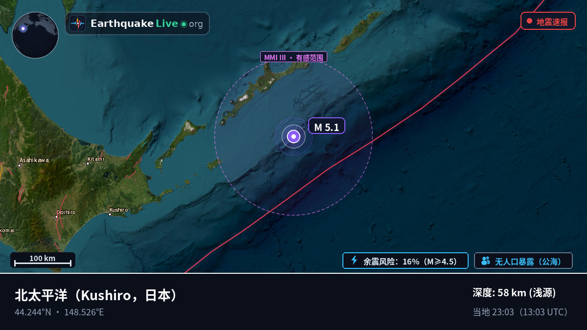 北太平洋 (日本)