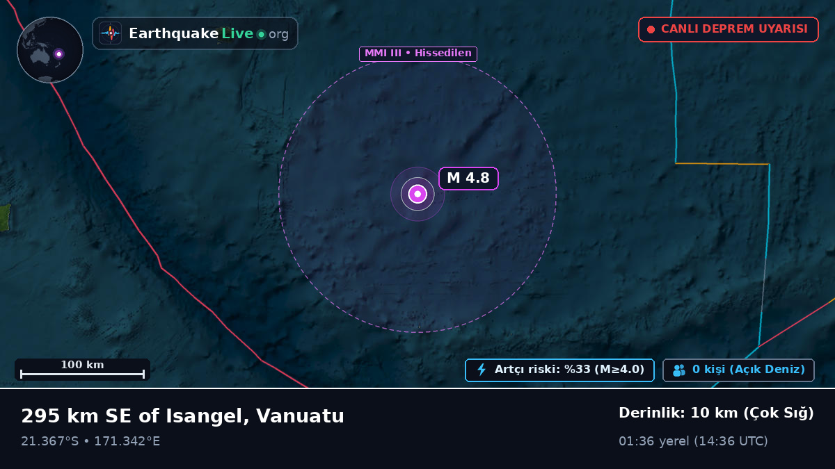 Güney Pasifik Okyanusu (Vanuatu)