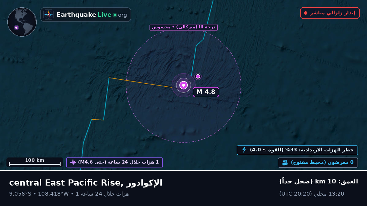 جنوب المحيط الهادئ (الإكوادور)