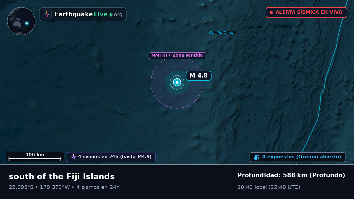Océano Pacífico Sur (Tonga)